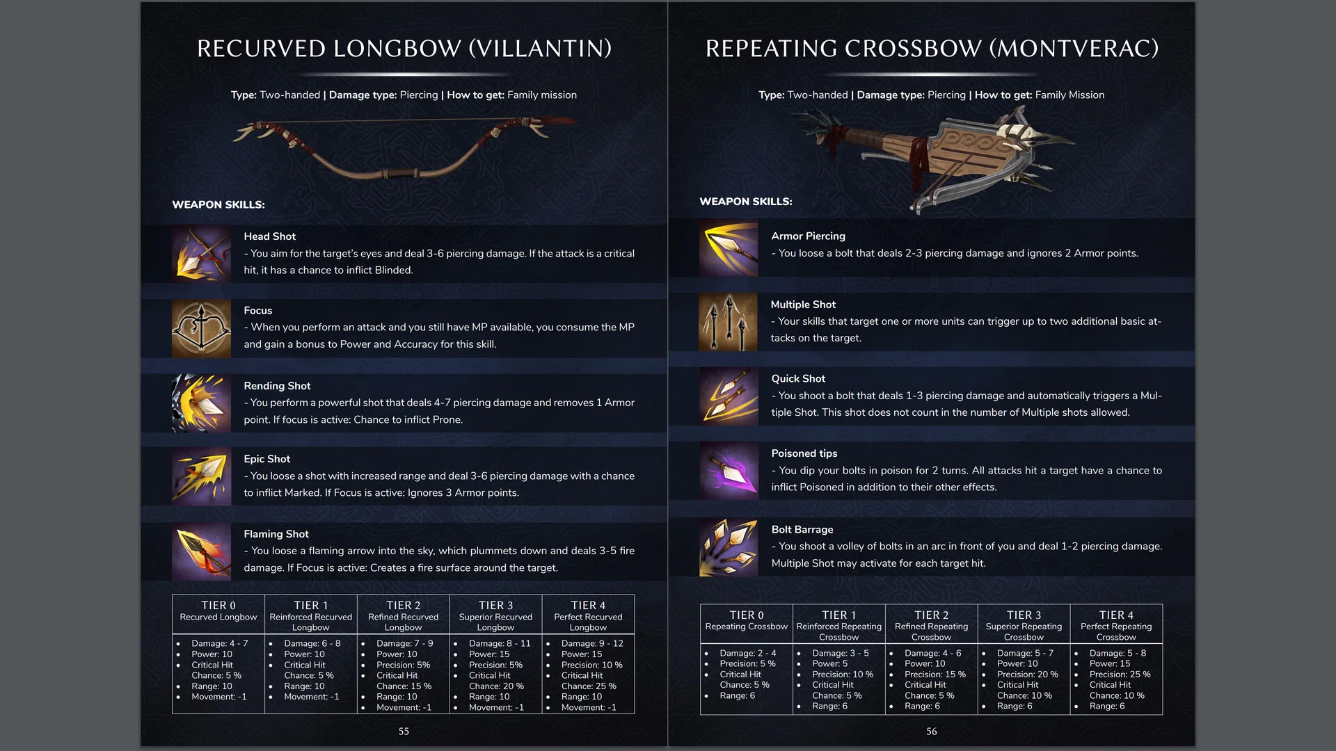 Crown Wars - Strategy Guide - Image 2